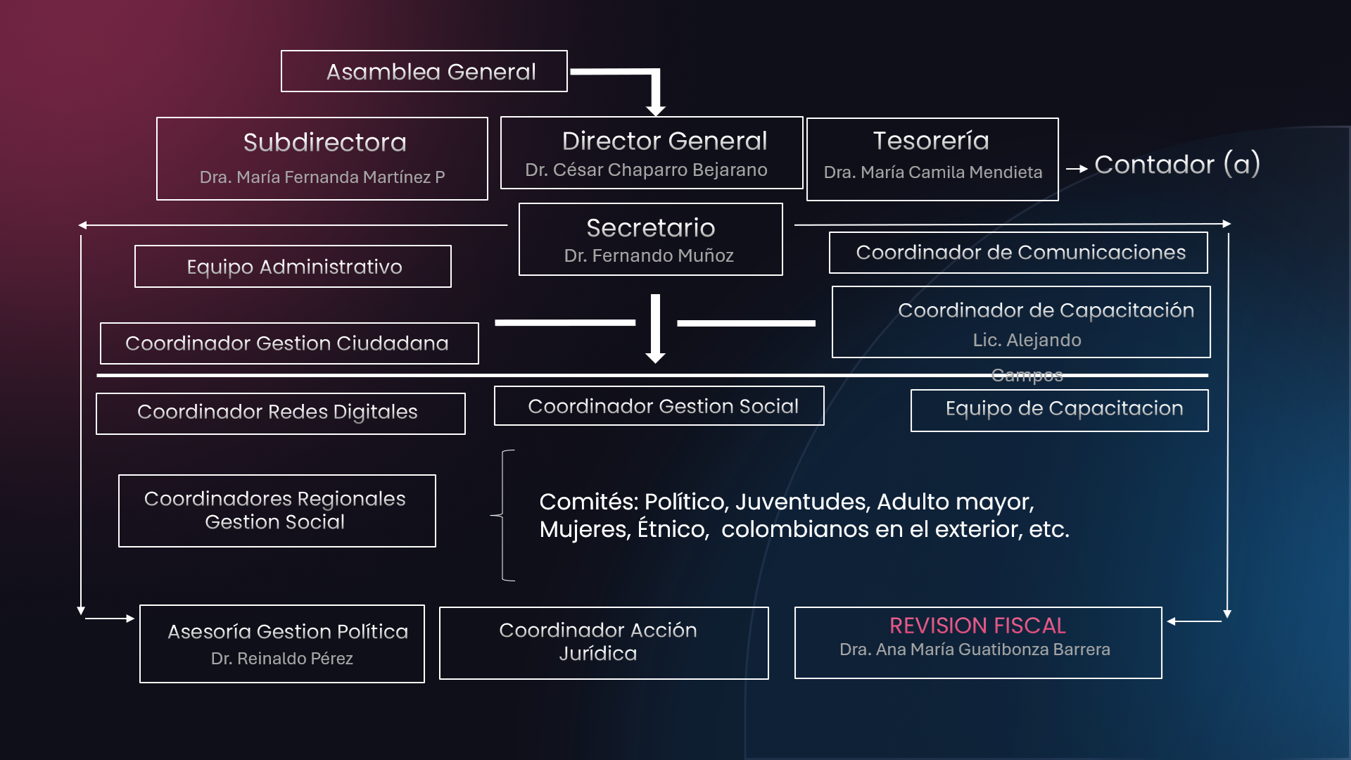 asamcon